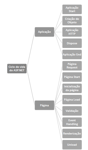 Projeto