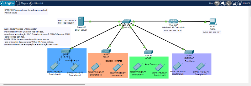 Cisco Packet Tracer