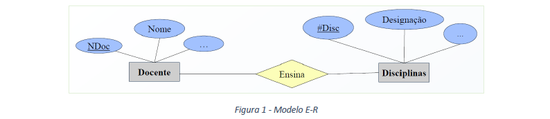 Modelo E-R